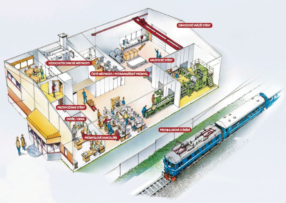 Isolamin - a comprehensive soundproofing system