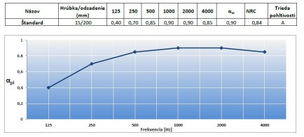 Zukov absorpce HYGIENIC A