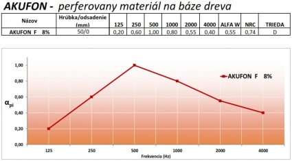 Obifon Akufon panelling absorption curve