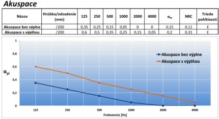 Obifon Akuspace absorption curve