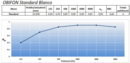 Obifon Blanco absorption curve