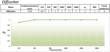 Obifon Diffsorber absorption curve