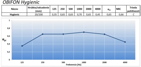 Obifon Hygienik absorption curve