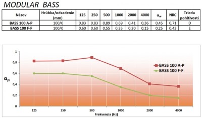 Obifon Modular Bass absorption curve