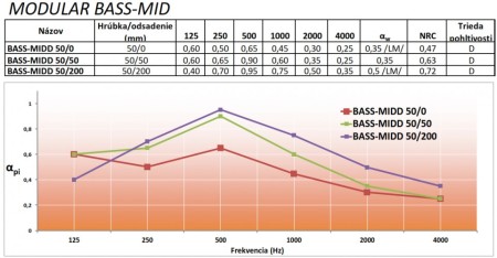 Obifon Modular Bass-Mid kivka pohltivosti