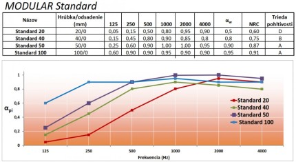 Obifon Modular standard absorption curve