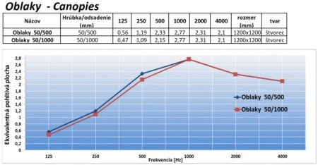 Obifon Oblaka absorption curve