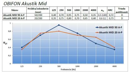 AKUSTIK_MID_KRIVKA